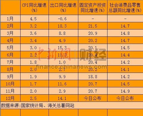 gdp增速_漳州火山岛_漳州2012gdp