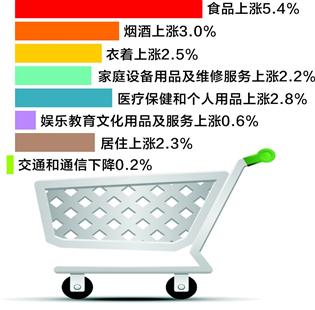 gdp增速_2019湖北gdp(3)