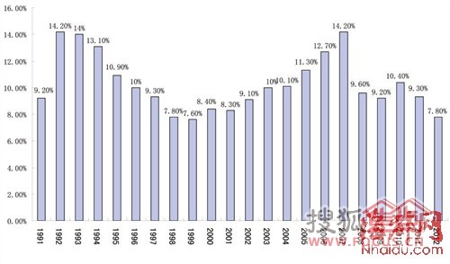 中国1999年gdp_2020年中国gdp