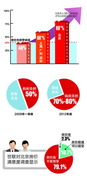 家庭收入分配图_月供占家庭收入(3)