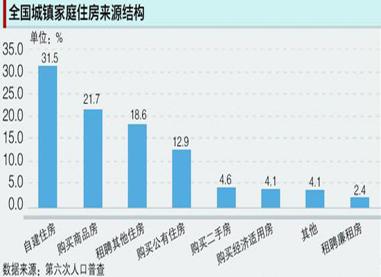 莫斯科人均绿地面积_温州人均住房面积