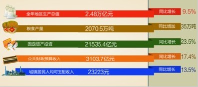 gdp可比价格水平_31省份前三季度GDP公布,广东以7.72万亿居首 你家乡排第几(3)