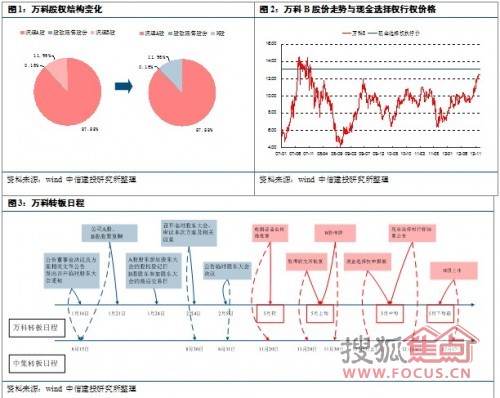 a股 b股 n股 h股 s股_个股动态_简述a股b股h股n股s股