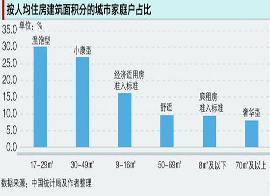 莫斯科人均绿地面积_温州人均住房面积