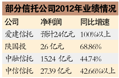 中国人口增长率变化图_三年销售收入增长率(2)