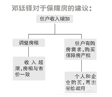 住户花园的设计_住户收入(3)