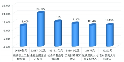 gdp增速_2018江苏各省gdp(3)