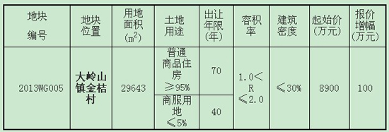 大岭山今日15时出让3万平地块已有6轮竞价