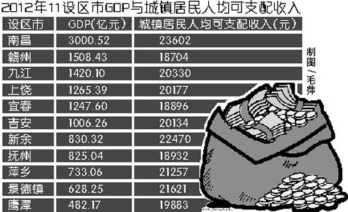 江西各市第一高楼_2017江西各市gdp