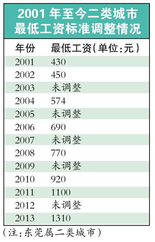 员工薪资方案