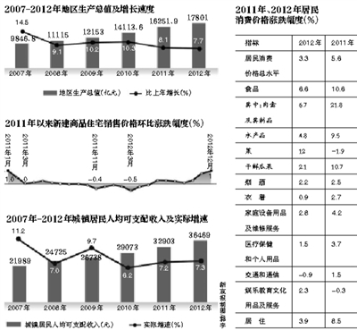 中国地图全图各省各市_各省人均住房面积