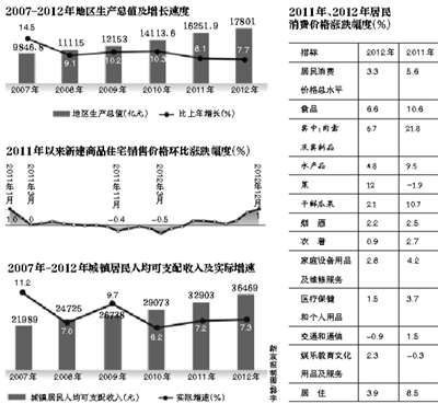 莫斯科人均绿地面积_人均住房面积的发展