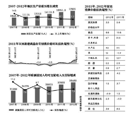 华西村人均收入_北京人均住房标准
