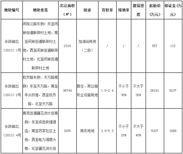 余杭[2013]1、2、4号地块挂牌出让