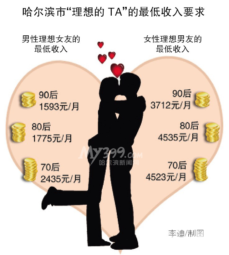 霸王条款_最高收入条款(3)