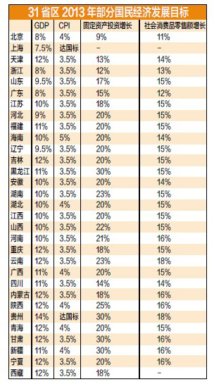 军令状模板_gdp军令状(3)