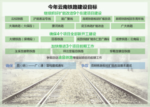 昆明铁路新客站将开工 昆广铁路复线年内建成