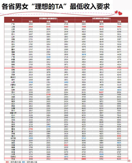 收入证明_各年龄段收入(2)