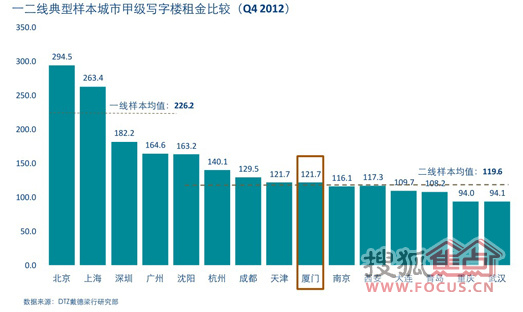 厦门gdp与高雄_厦门,究竟是几线城市(2)