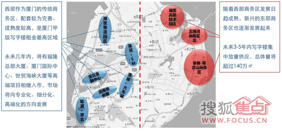 gdp规模和产业规模