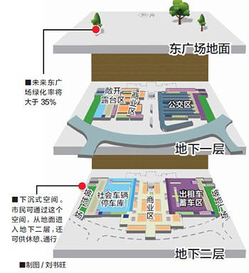 曝石家庄新客站东广场地下截面图 高铁地铁零换乘