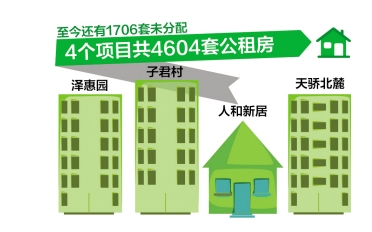 云南昆明市公租房遭遇尴尬:房租太高 1319人弃租