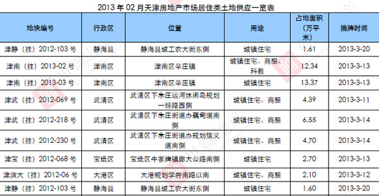 华西村人均收入_家庭人均供水量(2)