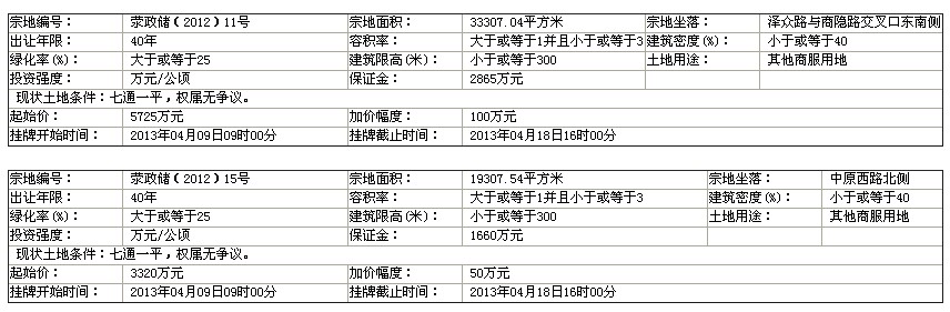 荥阳市国土局国有土地使用权挂牌出让公告