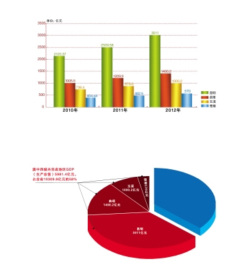 中国gdp经济增长图_2002中国gdp(2)