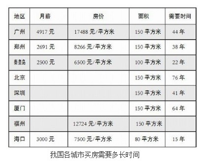 物价上涨图片_收入与物价比