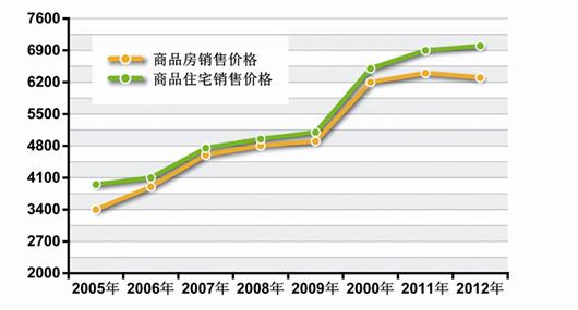 中国人均收入城市_中国人均收入涨幅(2)