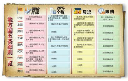 成都南台月月饼_2018成都人均月收入(3)