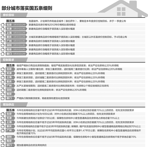 鞍山师范学院_鞍山平均收入(3)