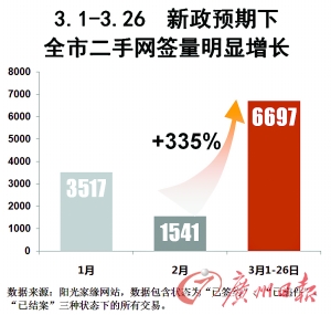 家庭月总收入_广州 月收入(2)