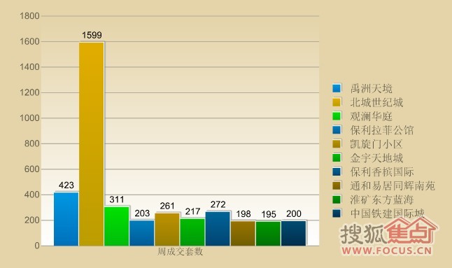 3ºϷʘЂP䰸top10