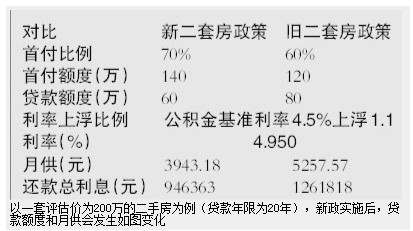 中收入阶层消费比例图_月供为收入的比例(3)