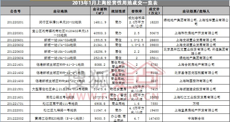 土地公土地婆_一季度全国土地收入
