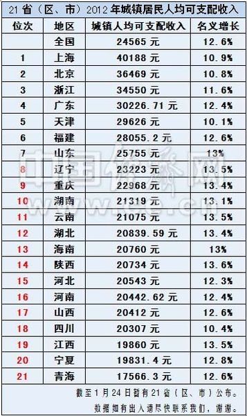 国民可支配收入公式_陕西人均可支配收入