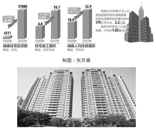 住宅设计户均人口_人口老龄化图片