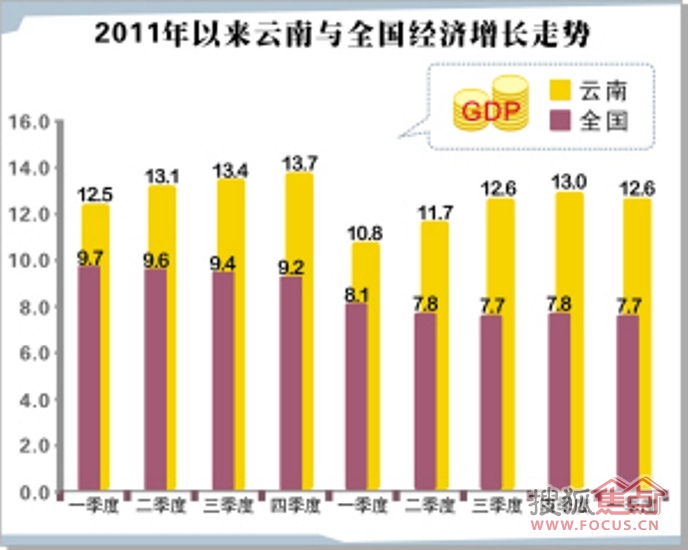 gdp增速_2019一季度天津gdp(3)