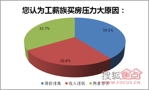 商贷通_商贷 月收入(2)