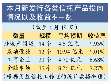 收入证明_信托 收入