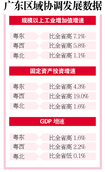 gdp增速_2018东莞一季度gdp