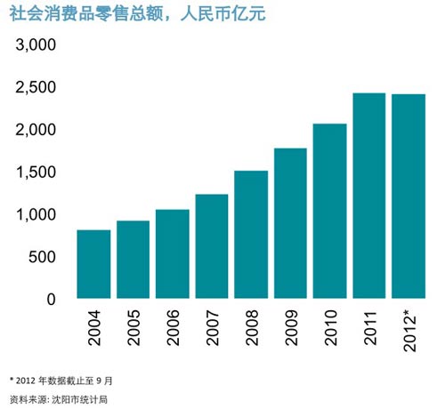 某市现有70万人口_某市现有70万人口,如果5年后城镇人口增加4 ,农村人口增加(3)