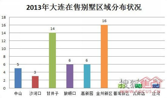 甘井子区面积人口_大连市甘井子区地图