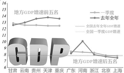 中国gdp增长率走势图_30年gdp增长率(3)