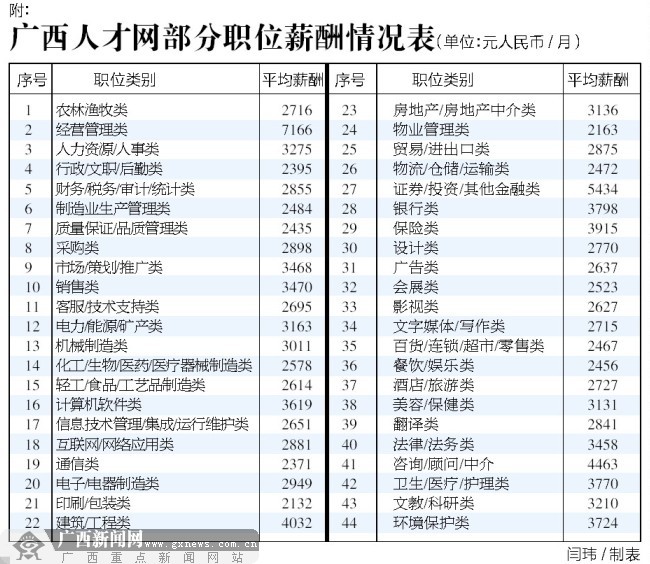 华西村人均收入_广西人均月收入(2)
