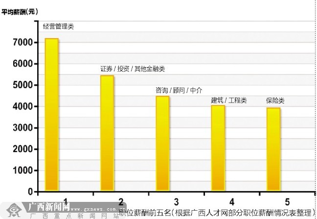 2000年人均工资_广西人均工资(2)