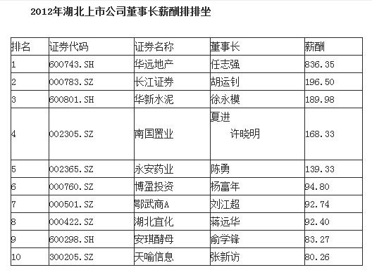12万左右的车_2个公司 收入12万