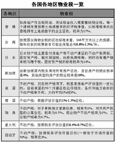 房产税税率_房产税 收入分配